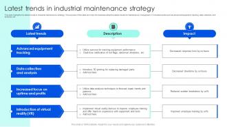 Latest Trends In Industrial Maintenance Strategy