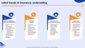 Latest Trends In Insurance Underwriting
