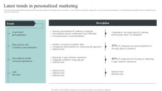Latest Trends In Personalized Marketing Collecting And Analyzing Customer Data For Personalized