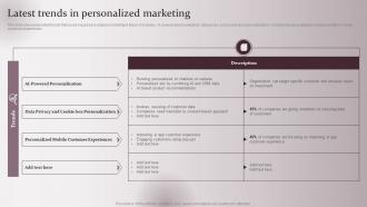Latest Trends In Personalized Marketing Enhancing Marketing Strategy Collecting Customer