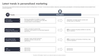 Latest Trends In Personalized Marketing Targeted Marketing Campaign For Enhancing