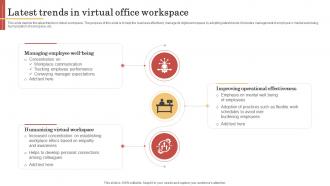 Latest Trends In Virtual Office Workspace