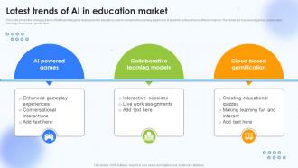 Latest Trends Of Ai In Education Market