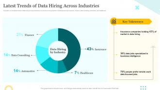 Latest Trends Of Data Hiring Across Industries