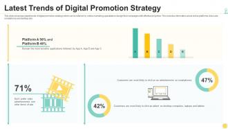 Latest trends of digital promotion strategy