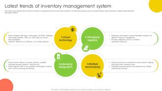 Latest Trends Of Inventory Management System Supply Chain Management Ppt Template