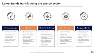 Latest Trends Transforming The Energy Sector FIO SS
