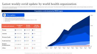 Latest weekly covid update by world health organization