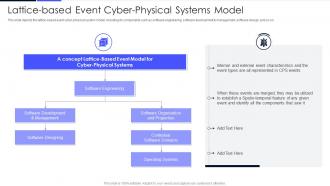 Lattice Based Event Cyber Physical Systems Model Ppt Powerpoint Presentation File Samples