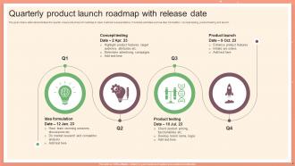 Launch Date Powerpoint Ppt Template Bundles