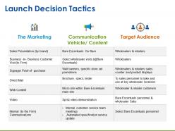 Launch decision tactics sample presentation ppt