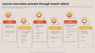 Launch Execution Process Through Brand Rollout