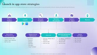 Launch In App Store Strategies Online Selling App Development And Launch