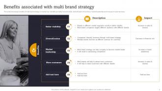 Launch Multiple Brands To Capture Market Share Branding CD V Impactful Adaptable