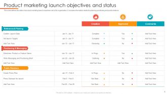 Launch Objectives Powerpoint Ppt Template Bundles