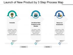 Launch of new product by 3 step process map