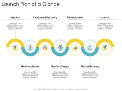 Launch plan at a glance model company strategies promotion tactics ppt powerpoint presentation slides