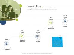 Launch Plan Brand Upgradation Ppt Mockup