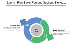Launch plan buyer persons success stories thought leaders