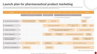 Launch Plan For Pharmaceutical Product Marketing