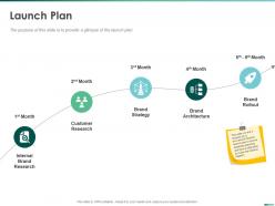 Launch Plan Internal Brand Research Ppt Powerpoint Presentation Model Influencers