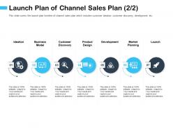 Launch plan of channel sales plan m2932 ppt powerpoint presentation show graphics pictures
