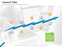 Launch plan rebrand ppt powerpoint presentation show