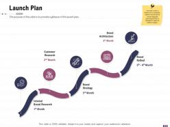 Launch plan rebranding and relaunching ppt themes