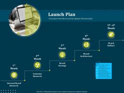 Launch plan rebranding process