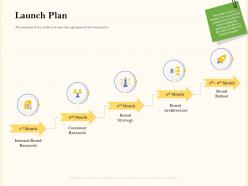 Launch Plan Rebranding Strategies Ppt Background