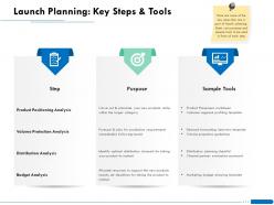 Launch planning key steps and tools carve ppt powerpoint presentation layouts pictures