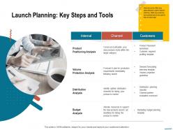 Launch planning key steps and tools following launch ppt powerpoint presentation designs download