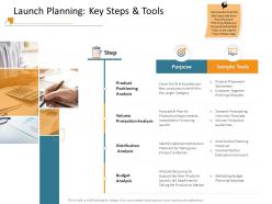 Launch planning key steps and tools guidelines ppt powerpoint presentation show ideas