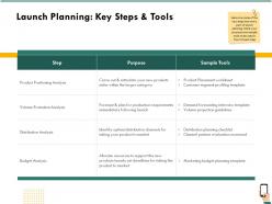 Launch Planning Key Steps And Tools Purpose Ppt Gallery Inspiration