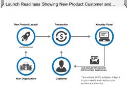 Launch readiness showing new product customer and portal