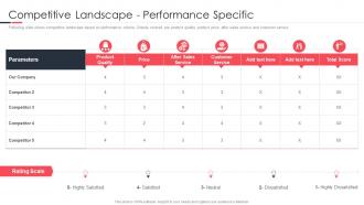 Launching A New Brand In The Market Landscape Performance Specific