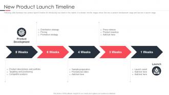 Launching A New Brand In The Market New Product Launch Timeline