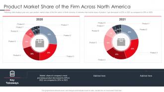 Launching A New Brand In The Market Product Market Share Of The Firm Across North America
