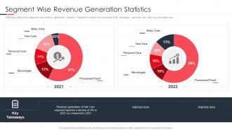 Launching A New Brand In The Market Segment Wise Revenue Generation Statistics