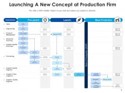 Launching A New Concept Process Development Product Communication Strategy