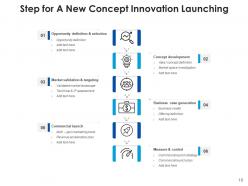 Launching A New Concept Process Development Product Communication Strategy