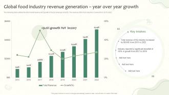 Launching A New Food Product Global Food Industry Revenue Generation Year Over Year Growth