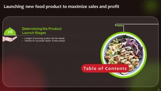 Launching New Food Product To Maximize Sales And Profit Powerpoint Presentation Slides
