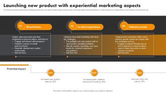 Launching New Product Experiential Experiential Marketing Tool For Emotional Brand Building MKT SS V