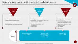 Launching New Product With Experiential Marketing Aspects Hosting Experiential Events MKT SS V