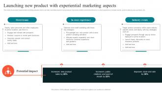 Launching New Product With Experiential Using Experiential Advertising Strategy SS V