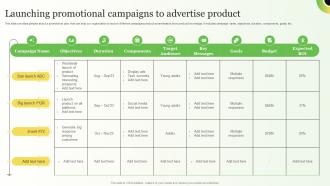 Launching Promotional Campaigns Strategies For Consumer Adoption Journey