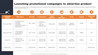 Launching Promotional Campaigns To Advertise Evaluating Consumer Adoption Journey