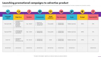 Launching Promotional Campaigns To Advertise Product Analyzing User Experience Journey