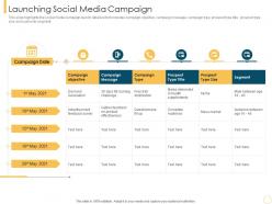 Launching Social Media Campaign Customer Intimacy Strategy For Loyalty Building